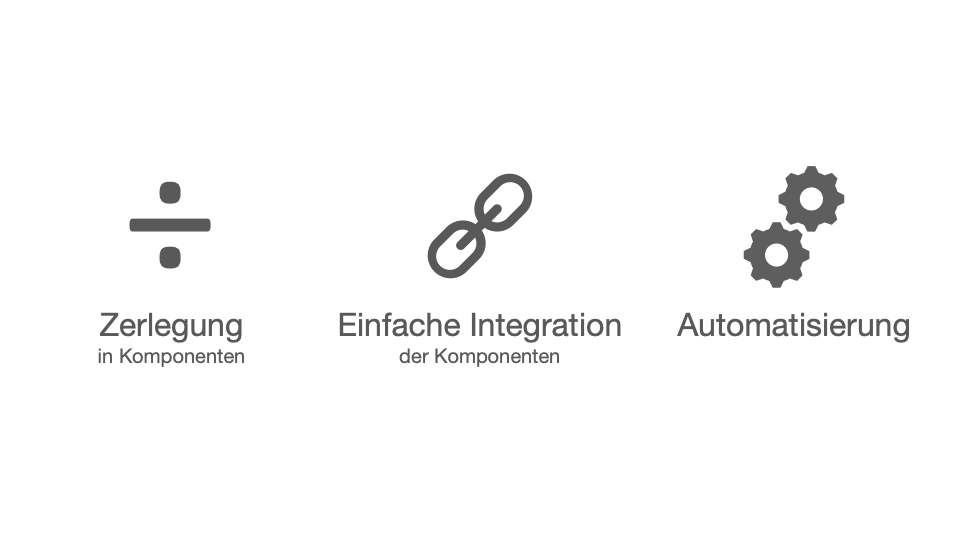 Zerlegung in Komponenten -  einfache Integration - Automatisierung